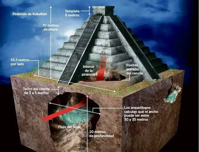 Chichen Itza’s Hidden Secrets: Pyramids Within Pyramids and the Global Grid - DAILY NEWS