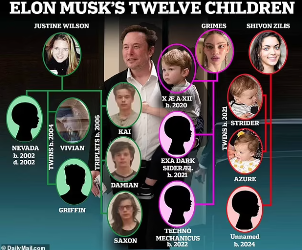 Elon Musk Spends $35 Million on Texas Estate to Unite His Eleven Children Under One Roof