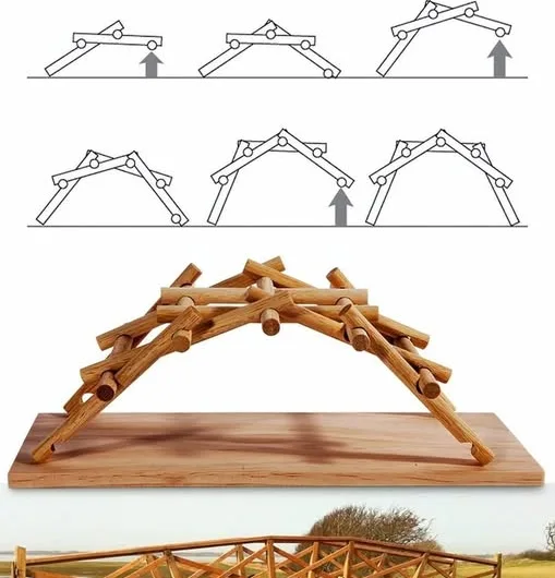 The Da Vinci Bridge: A Detailed Look at a Visionary Masterpiece