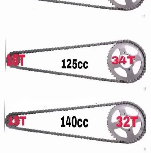 Understanding Motorcycle Drive Gears: Torque, Speed, and Gear Ratios