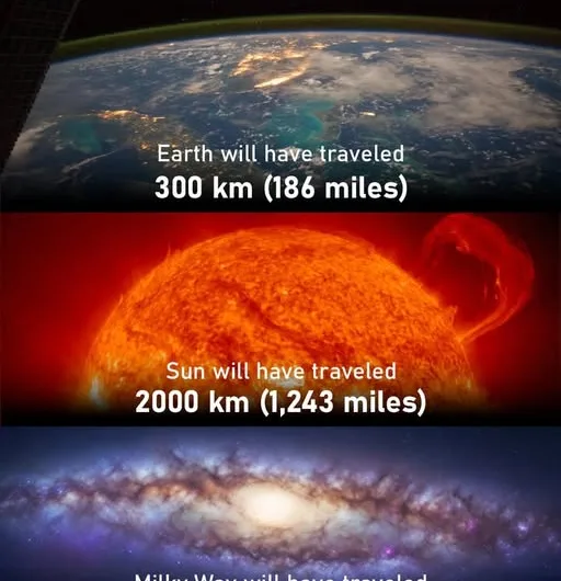 You’ve Just Traveled Thousands of Miles Without Even Moving! (Seriously)