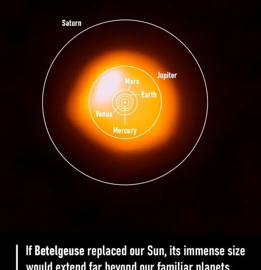 A Star on the Brink: Why Betelgeuse is a Cosmic Countdown